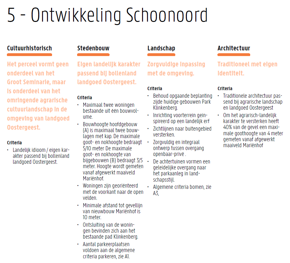 Ontwikkeling Schoonoord